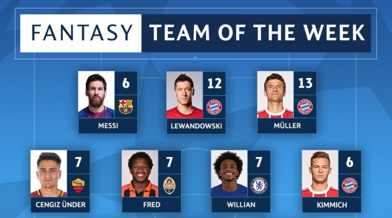 Man United Duo Make Fantasy Champions League Team Of The Week Alongside Roma Wonder Kid Cengiz Under