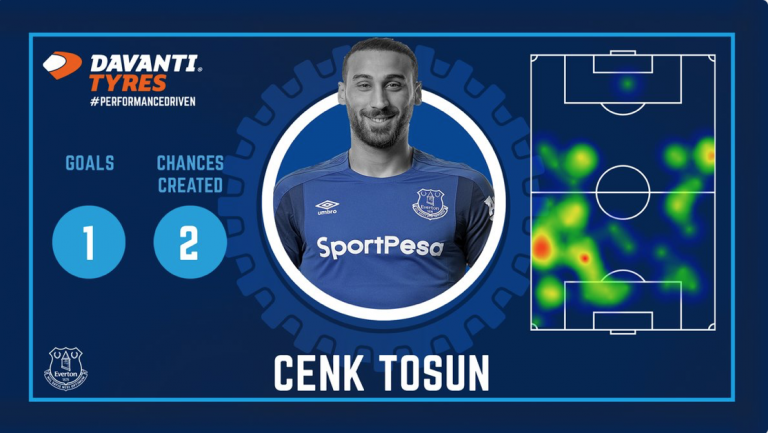 Photo: Everton Reveal Man Of The Match After Brighton Victory