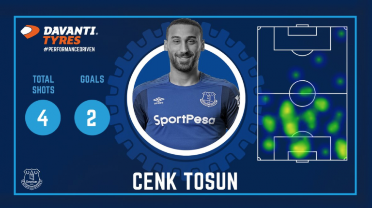 Everton Reveal Man of the Match After First Away Win Of 2018 Against Stoke City