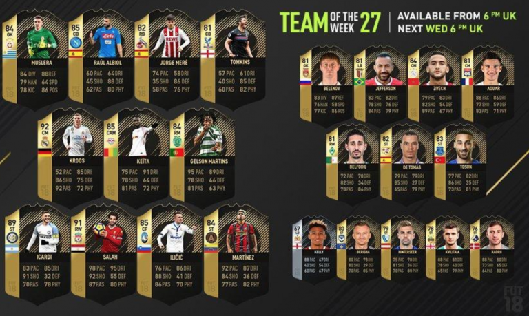 Fifa 18 TOTW 27: Liverpool Star Joins Everton’s Cenk Tosun As One Of 3 Premier League Players, Galatasaray Keeper Also Makes Team Of The Week Announced by EA Sports